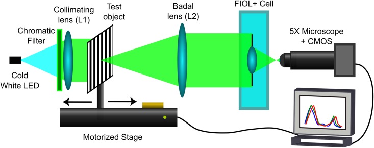 Fig 5