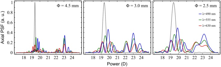 Fig 3