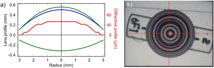 Fig 2