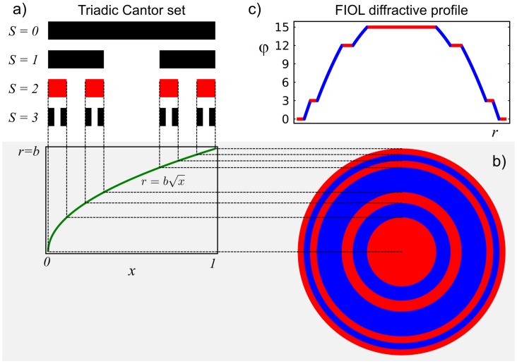 Fig 1