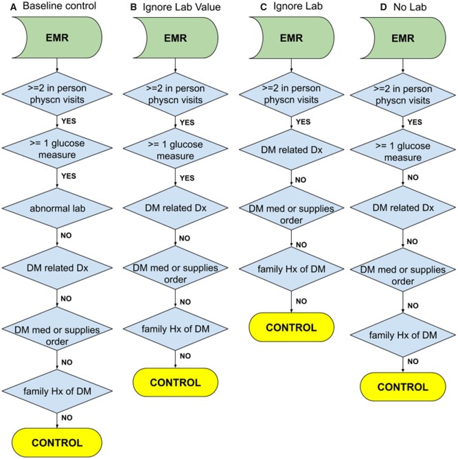 Figure 2.