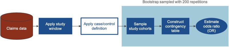 Figure 1.