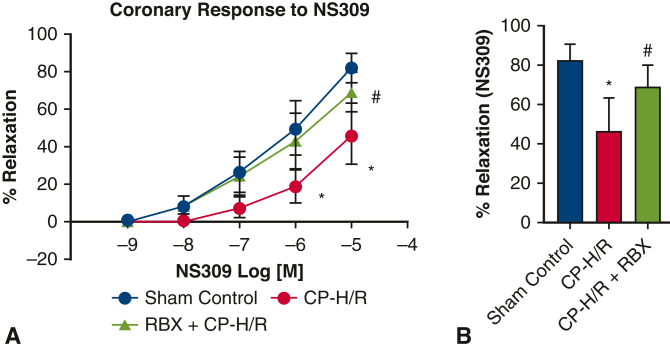 Figure 2