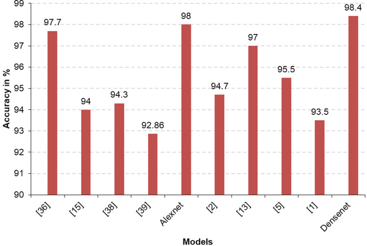 Figure 14.