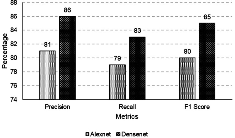 Figure 15.