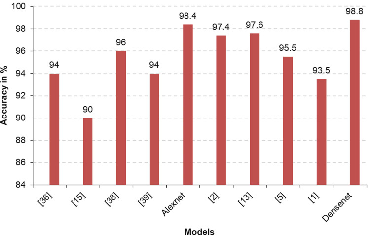 Figure 12.