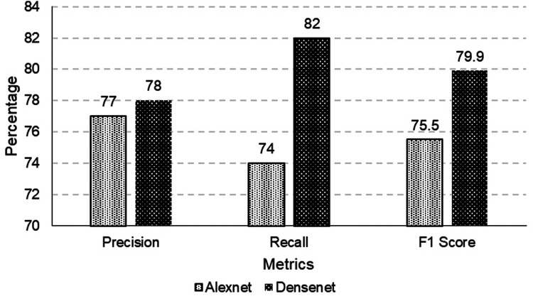 Figure 13.