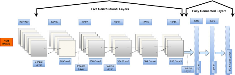 Figure 7.