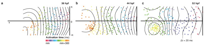 Figure 1—figure supplement 9.