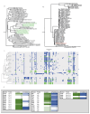 Extended Data Fig. 2