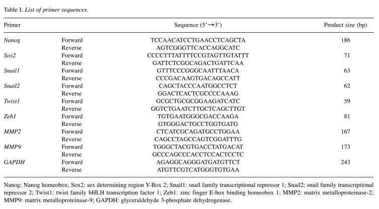 graphic file with name in_vivo-36-1157-i0001.jpg