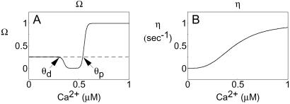 Fig 1.