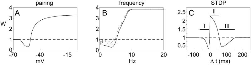 Fig 3.