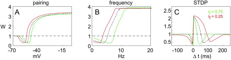 Fig 5.