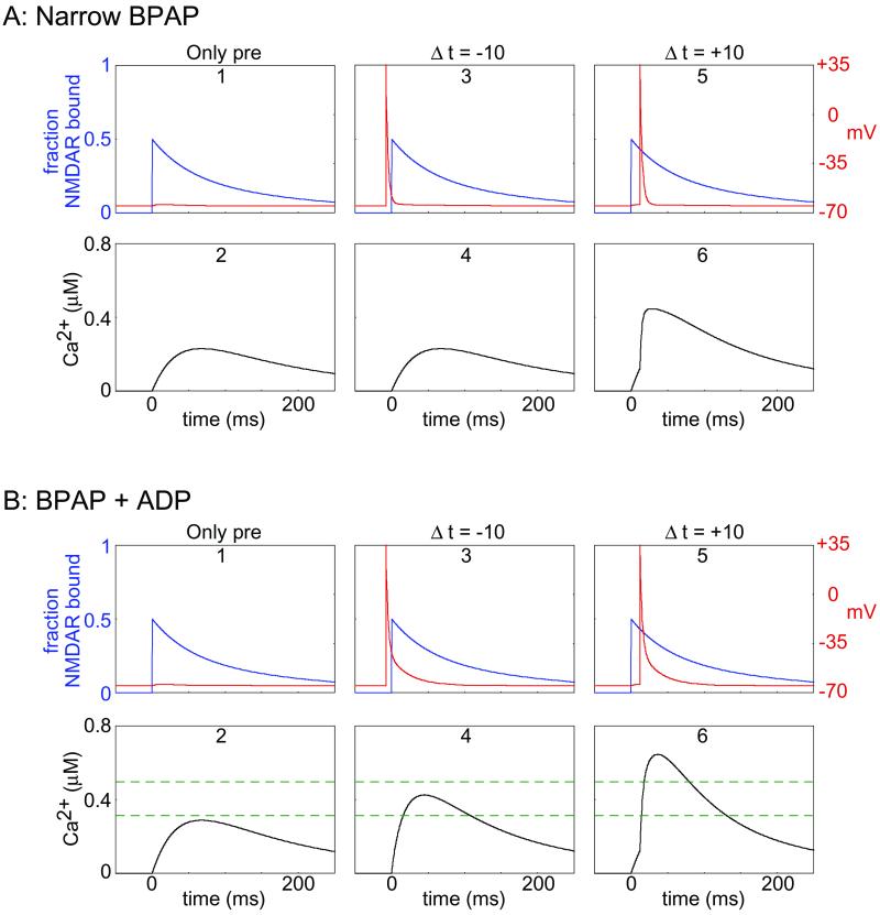 Fig 2.