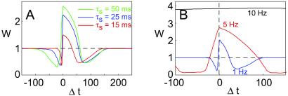 Fig 4.