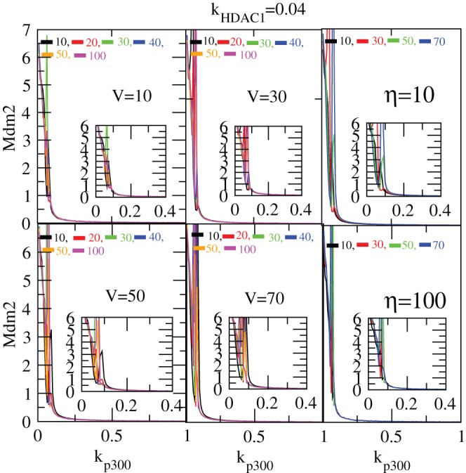 Figure 18