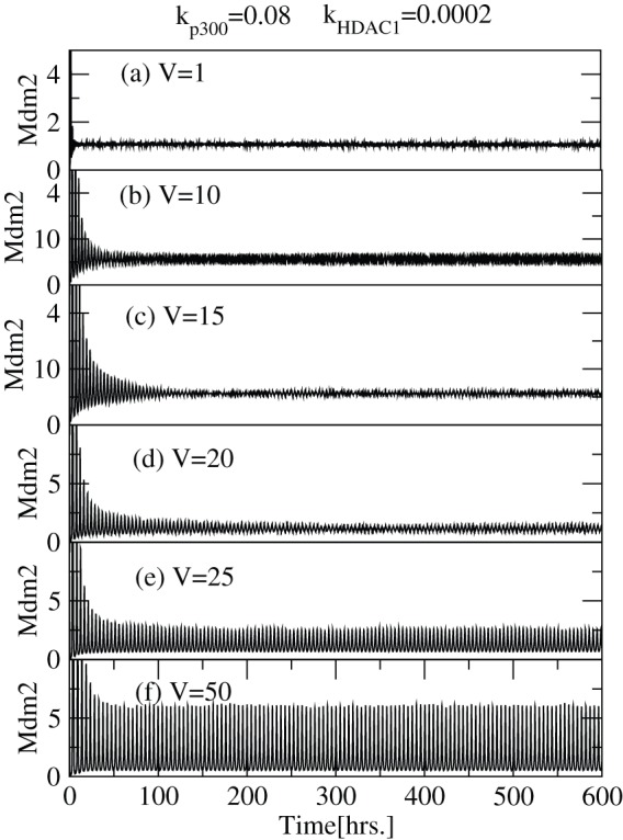 Figure 15