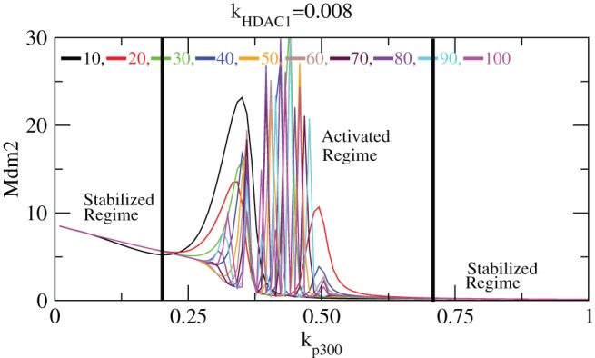 Figure 9