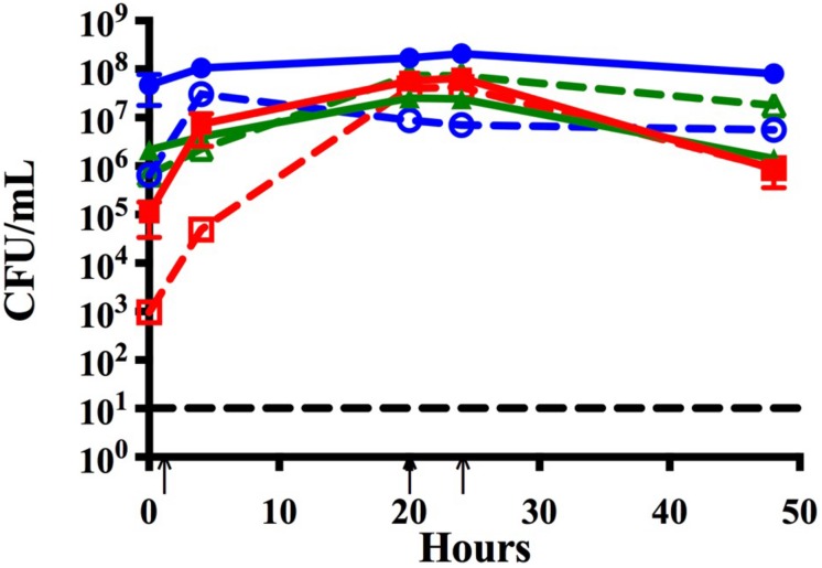 FIGURE 2