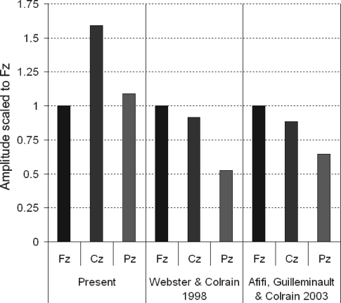 Figure 7