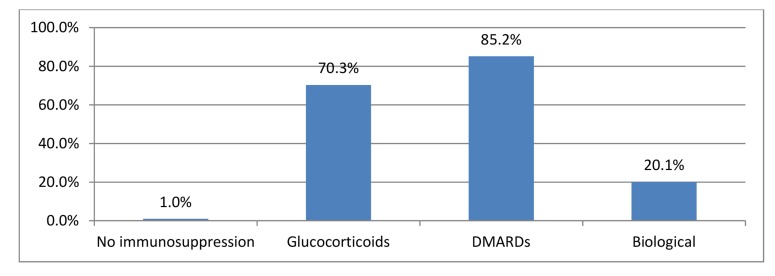 Fig. (1)