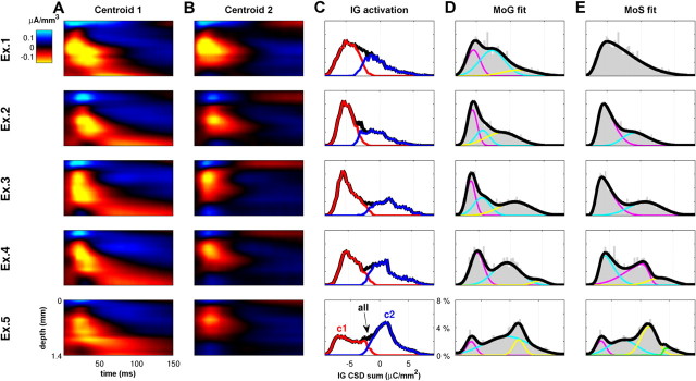 Figure 11.