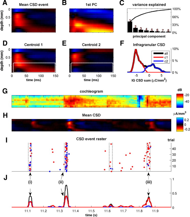 Figure 10.