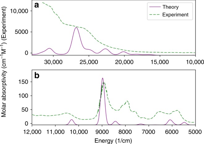 Fig. 7