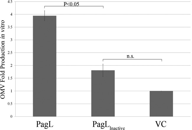 FIG 2 