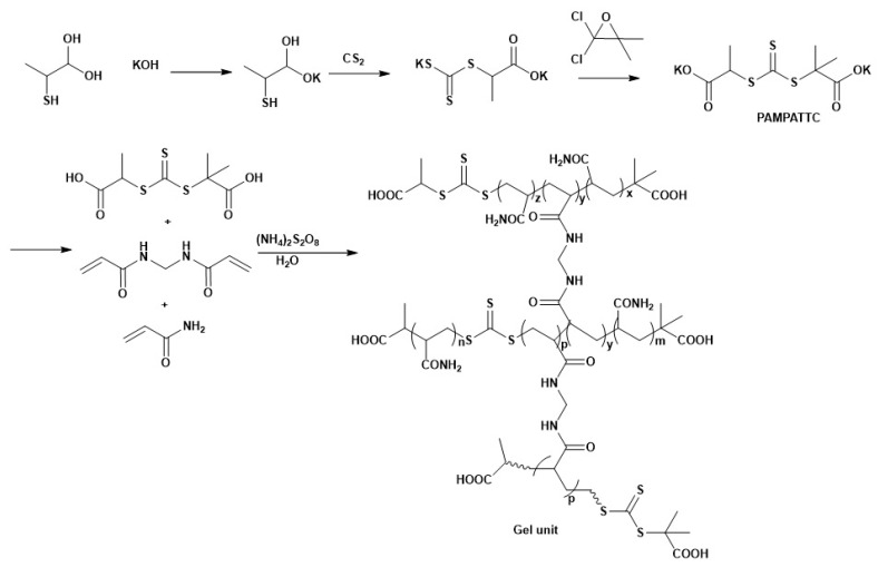 Scheme 2