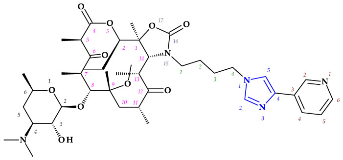 Figure 8