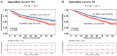 Kaplan-Meier curves comparing survival probabilities for different NPAR levels. Panel A shows progression-free survival (PFS) with a 5-year PFS of 63.1% for low NPAR and 47.4% for high NPAR. Panel B shows overall survival (OS) with a 5-year OS of 65.9% for low NPAR and 50.1% for high NPAR. Both panels include log-rank p-values below 0.001 and number-at-risk tables.