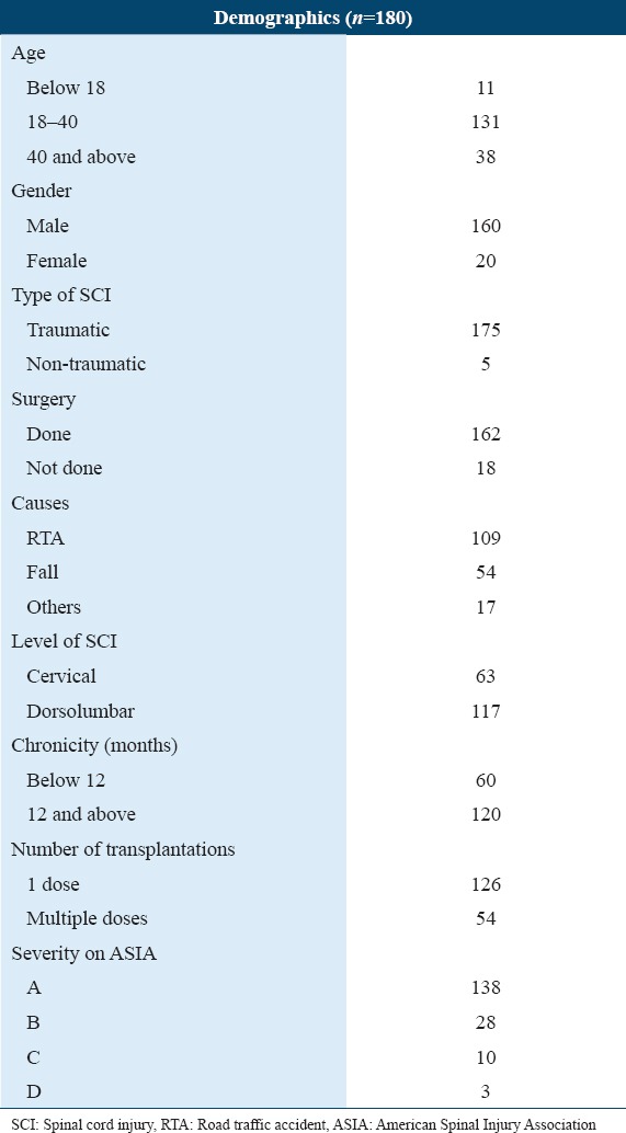 graphic file with name IJHS-14-24-g001.jpg