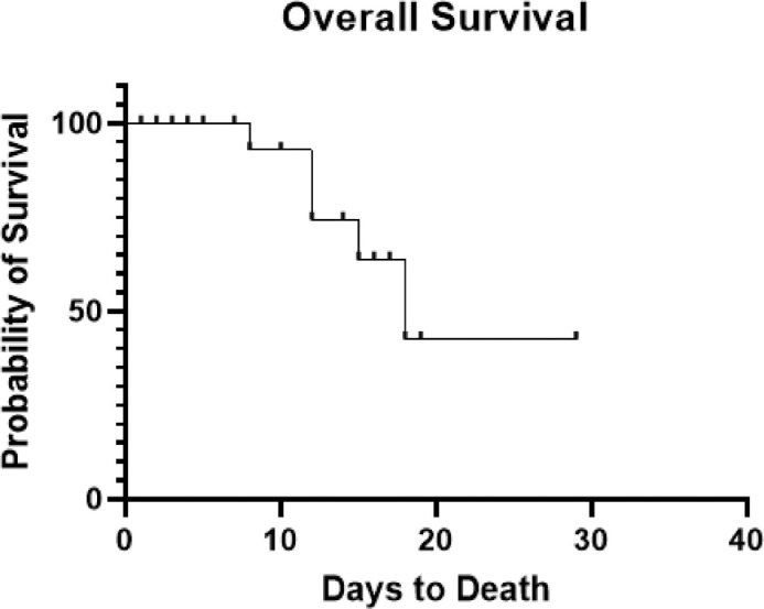 Fig 3: