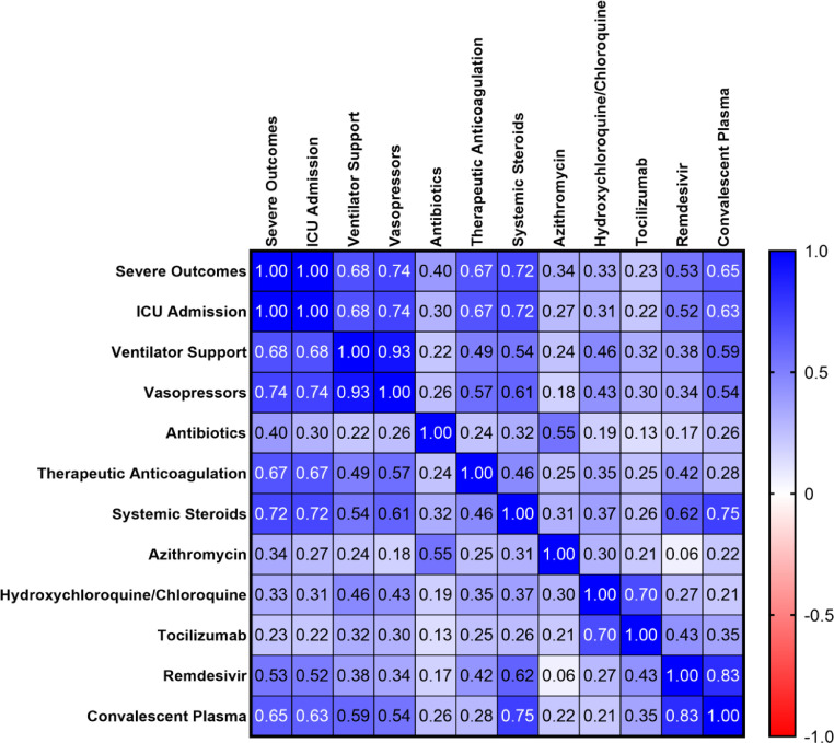 Fig 2: