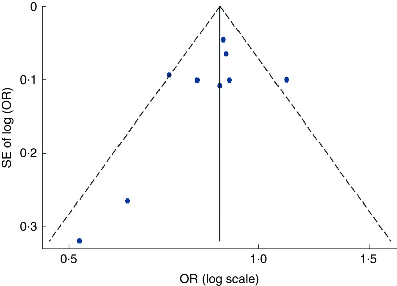 Fig. 5