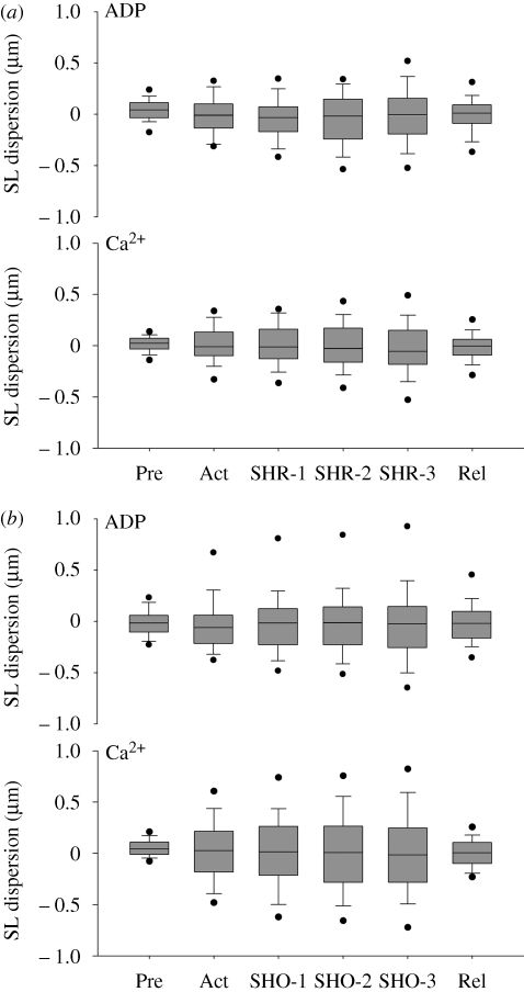 Figure 7.