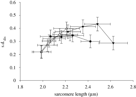 Figure 6.