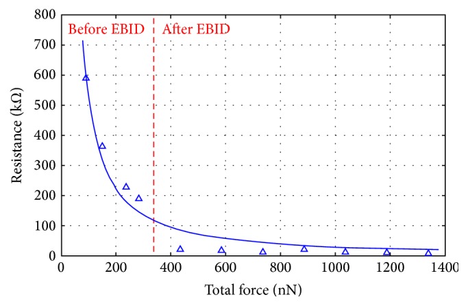 Figure 9