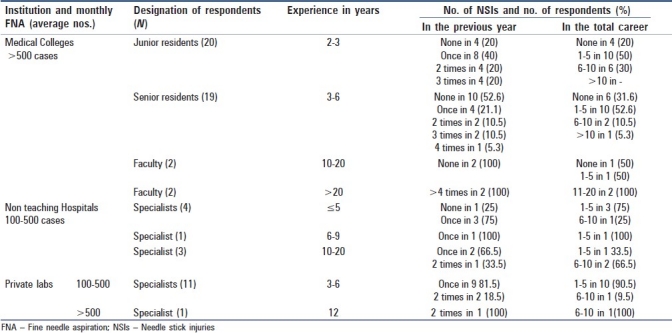 graphic file with name JCytol-28-49-g001.jpg