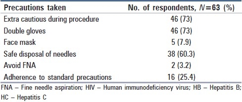 graphic file with name JCytol-28-49-g004.jpg