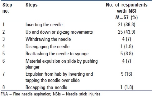 graphic file with name JCytol-28-49-g002.jpg