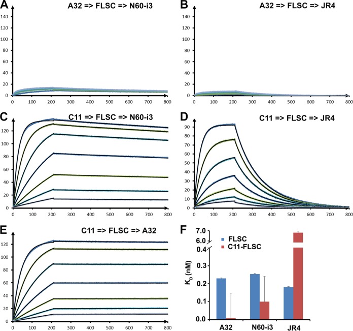 FIG 2