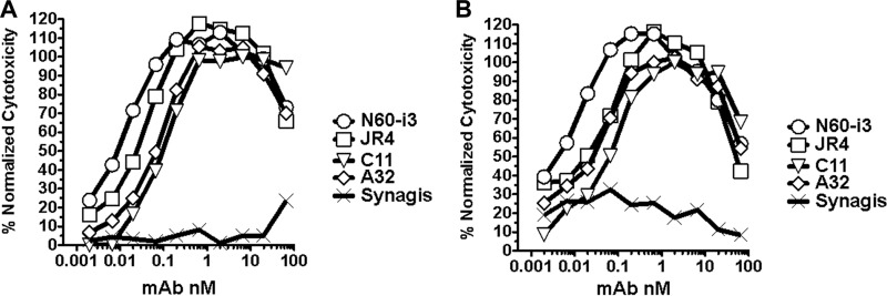 FIG 3