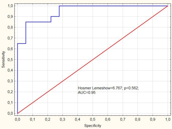 FIG. 1