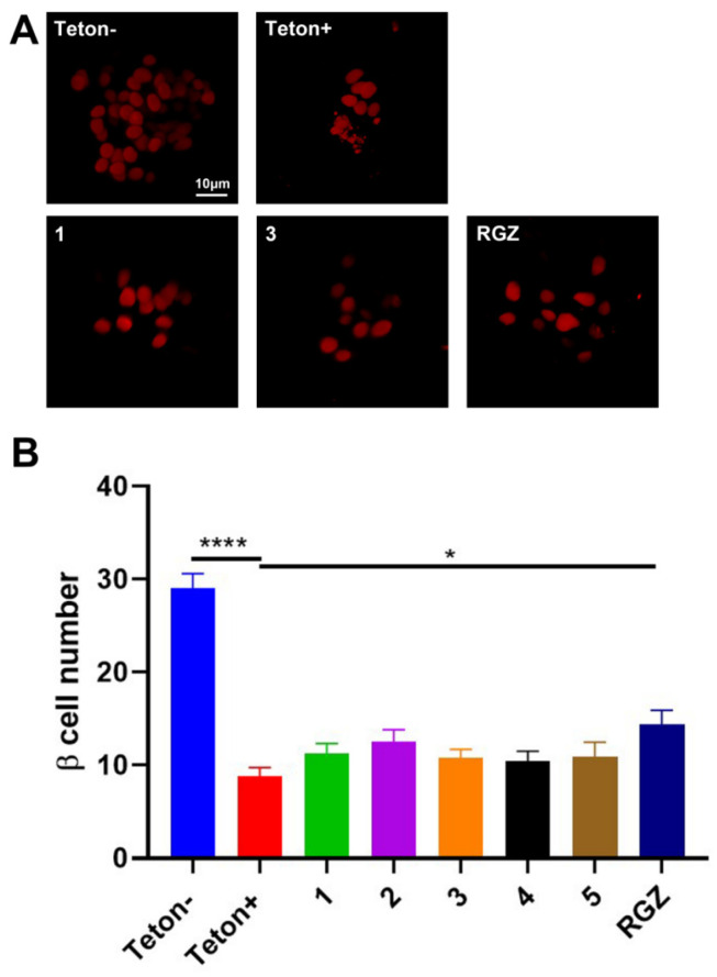 Figure 7