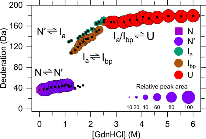 Fig. 3.