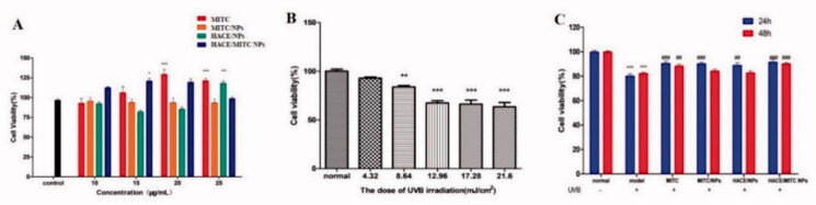 Figure 7.