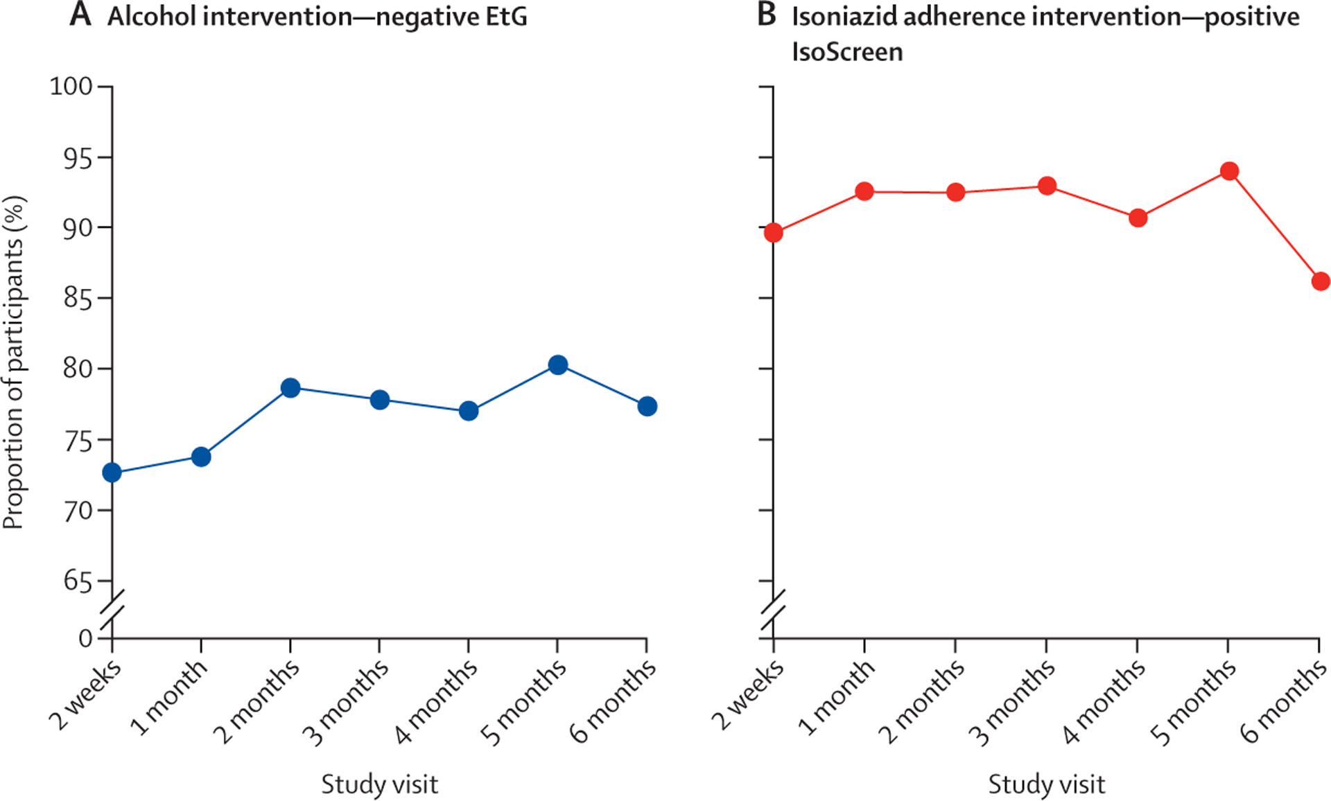 Figure 3: